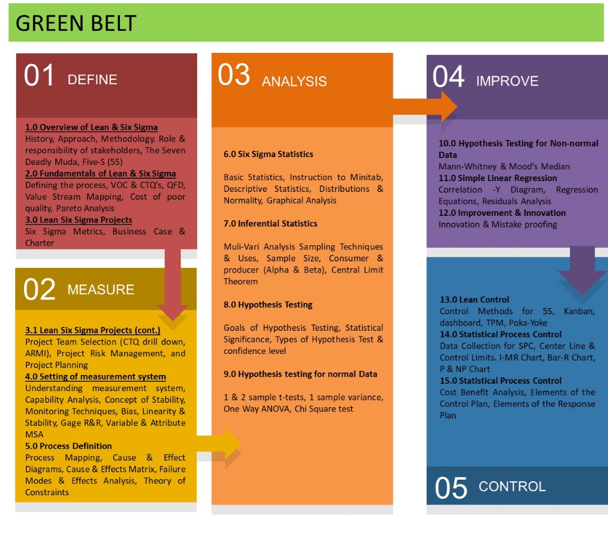 Green best sale belt management